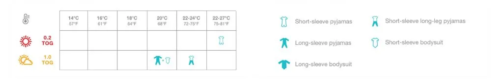 Love To Dream SU  0.2 Tog Transition Suit - White